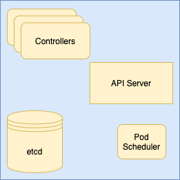 A(n incomplete) diagram of the master node's machinery