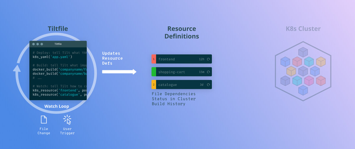 tilt to live sample code how